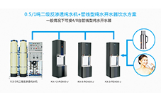 2极反渗透+开水器饮水方案