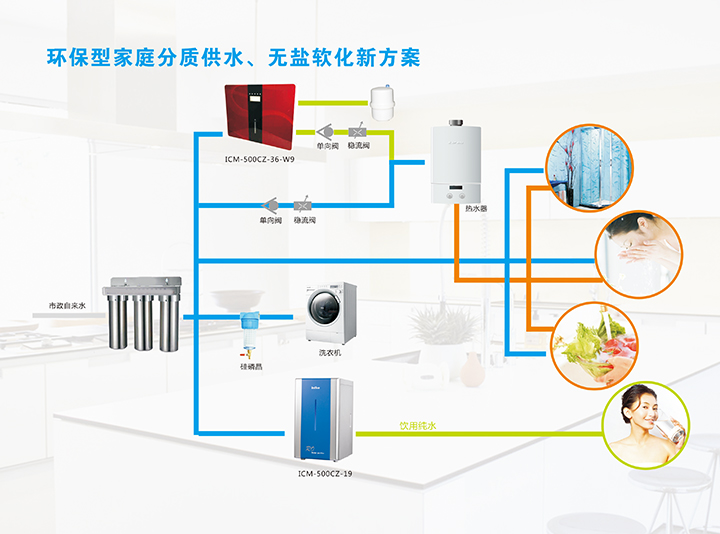 全屋净水方案